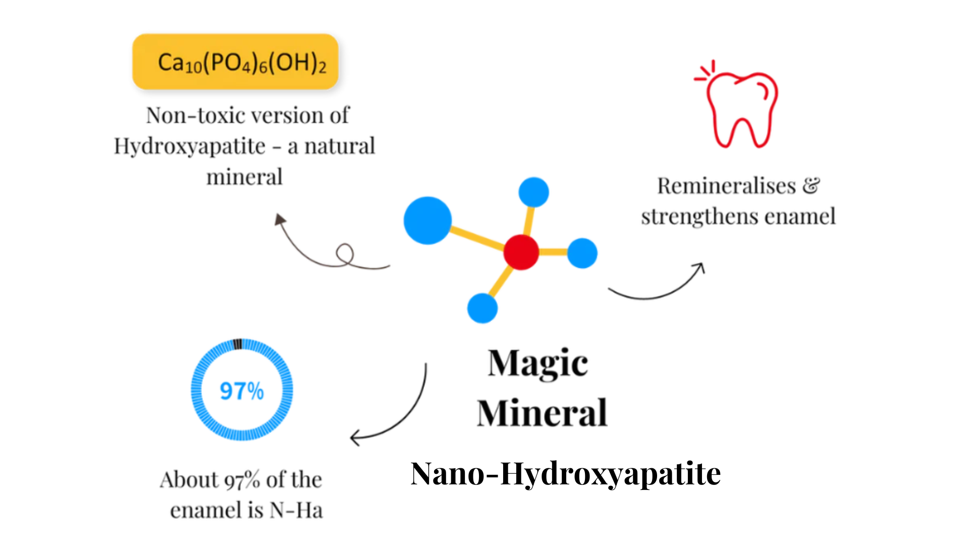 How Nano-Hydroxyapatite is Better than Fluoride